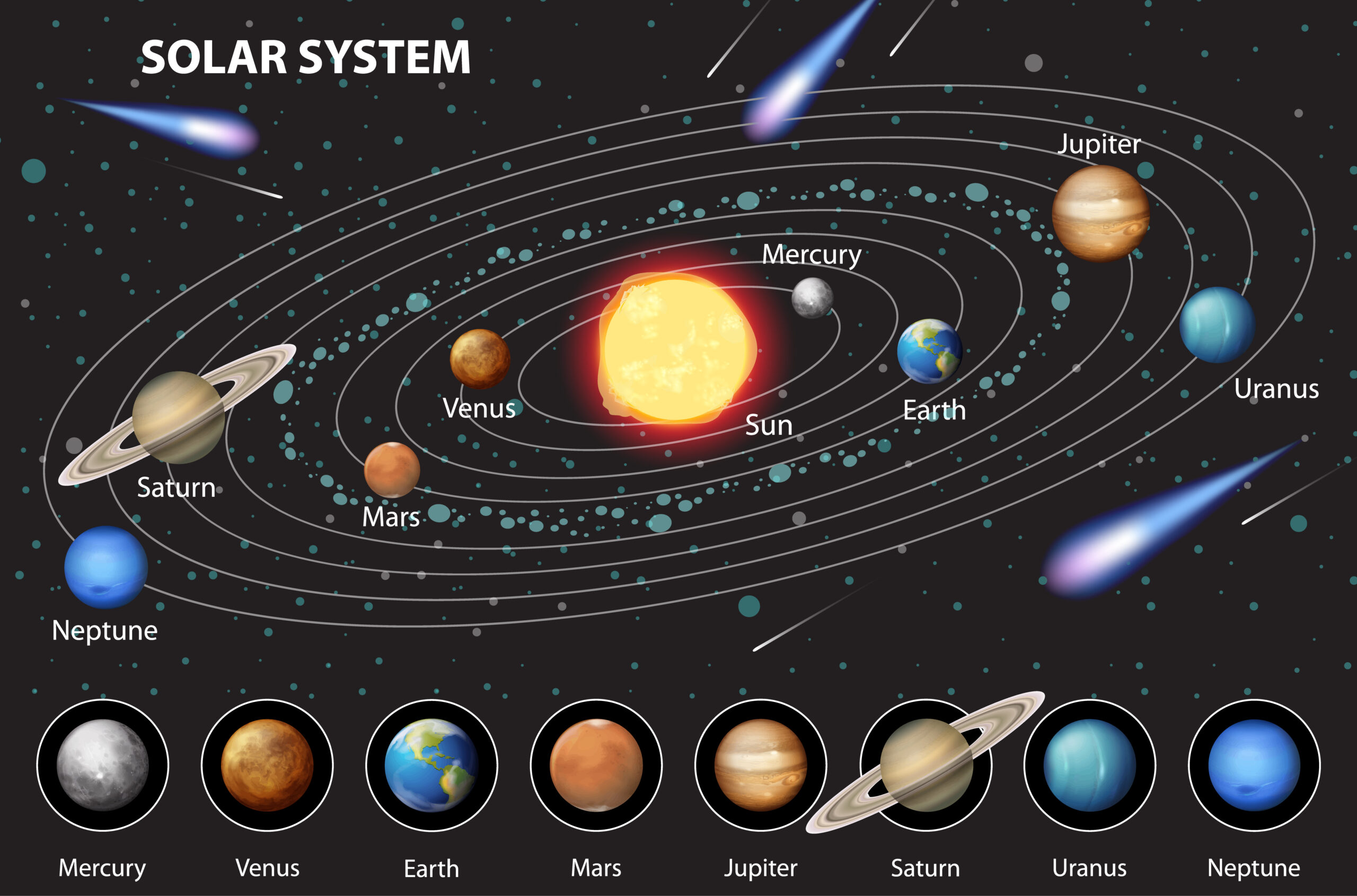 The Seven Summits of the Solar System